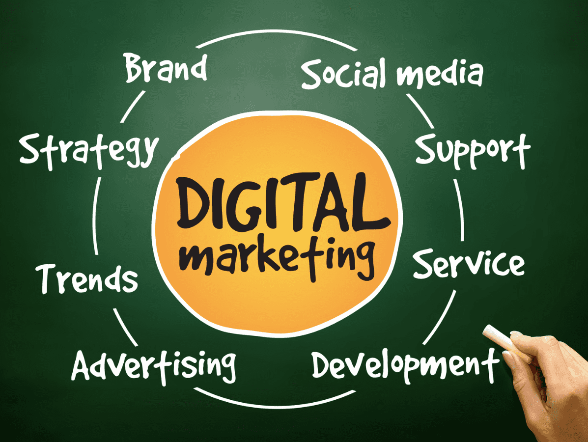 Best Digital Marketing Company in India