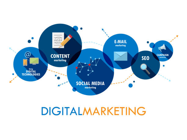 best digital marketting in india